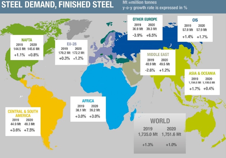 Global steel demand continues to grow in slowing economic environment ...